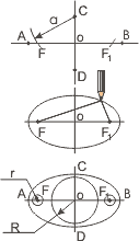 Схема овального подрамника